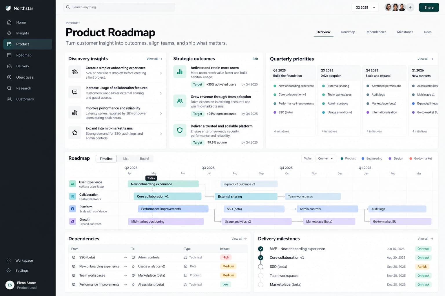 Product roadmap workspace with outcomes, priorities and delivery milestones