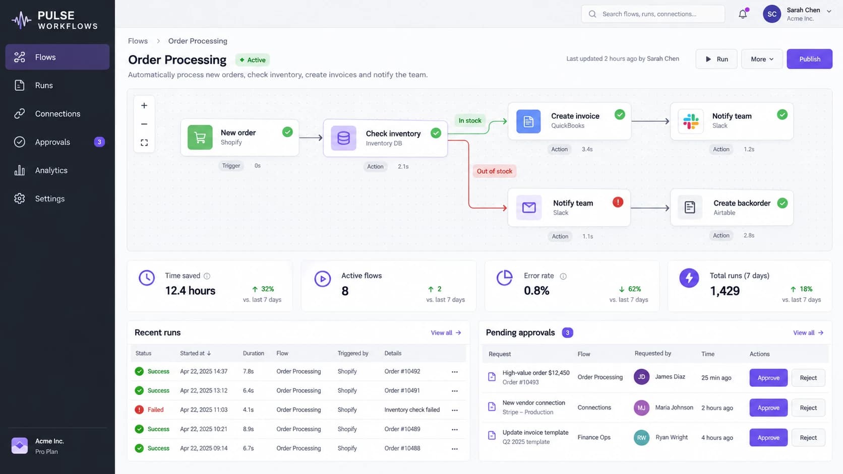 Finished Pulse Workflows business automation platform