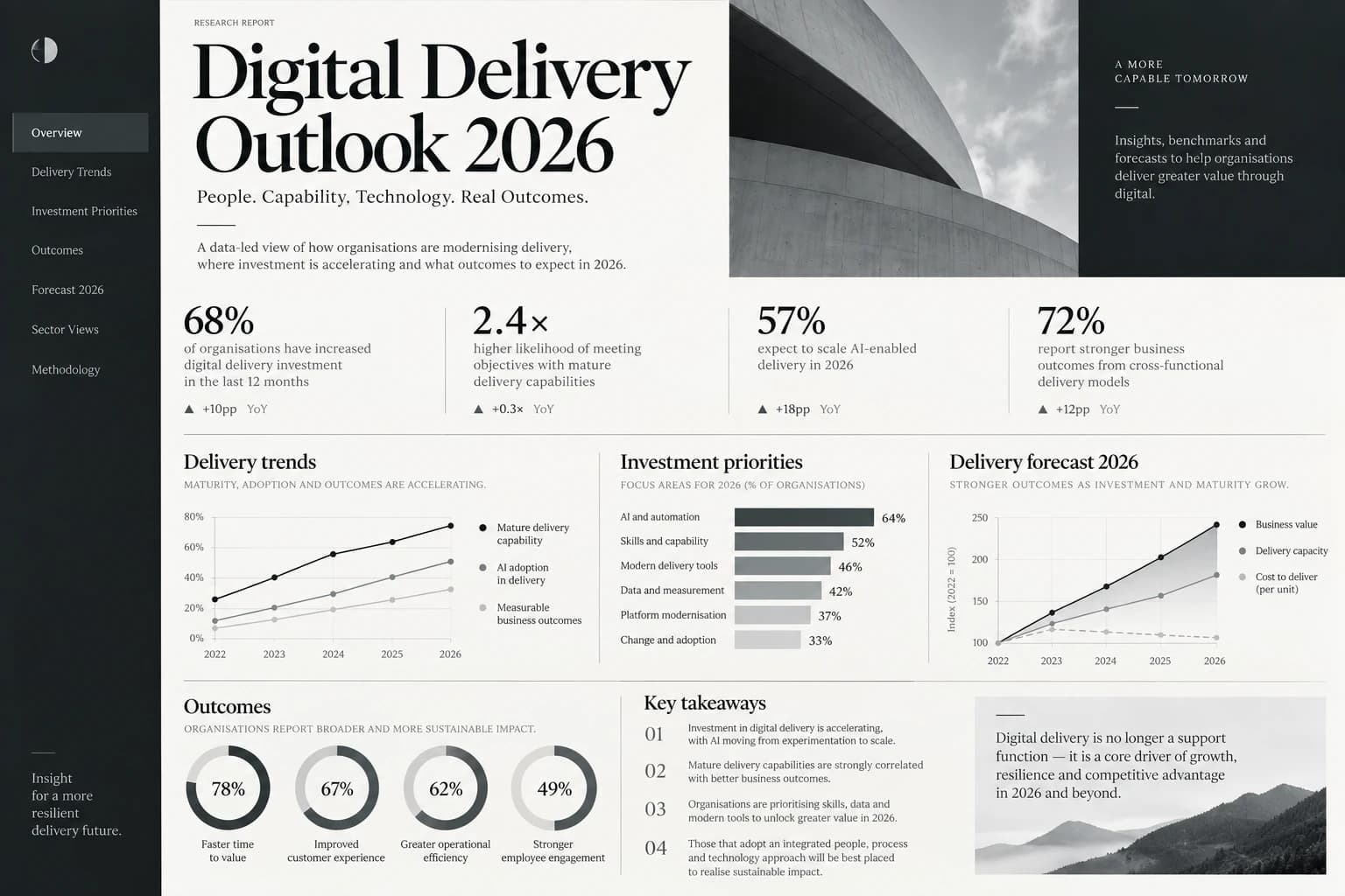 Digital Delivery Outlook 2026 report cover with trend charts and priorities