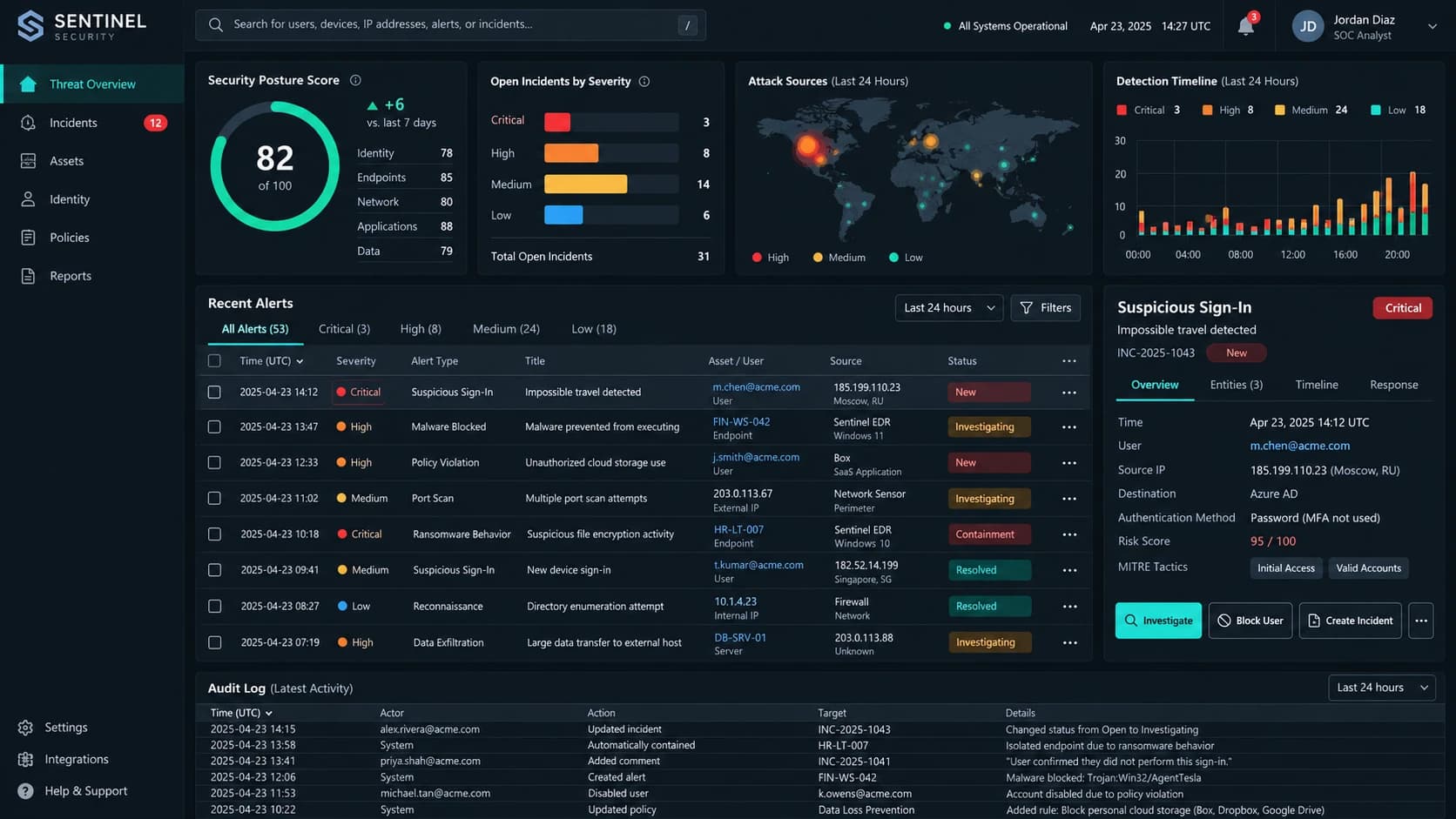 Complete Sentinel security operations interface with incident monitoring and response actions