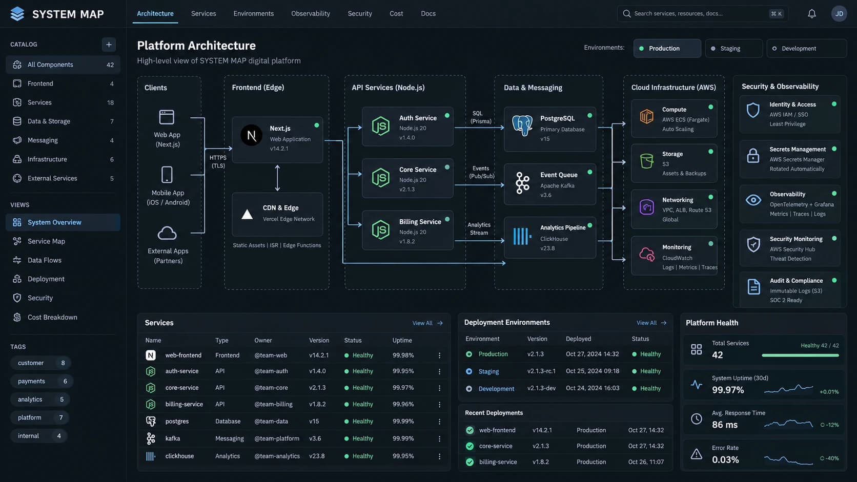System Map architecture interface connecting frontend, API, database and cloud services