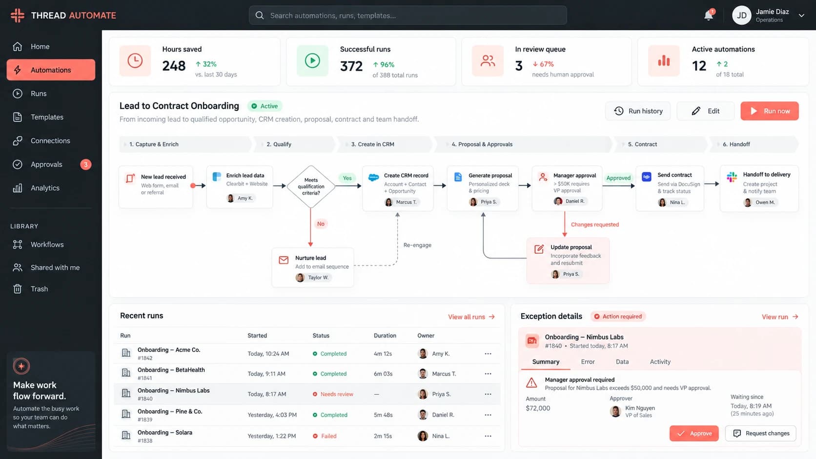 Thread Automate workflow for lead qualification, proposals, approvals and handoff