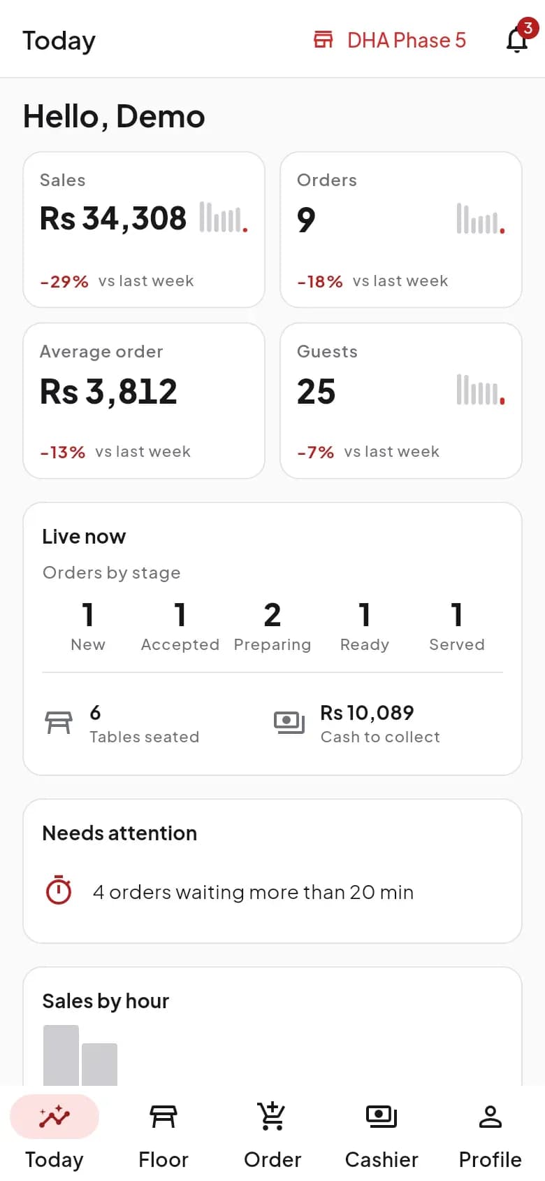 DishRoute staff app Today dashboard with sales, orders and live service