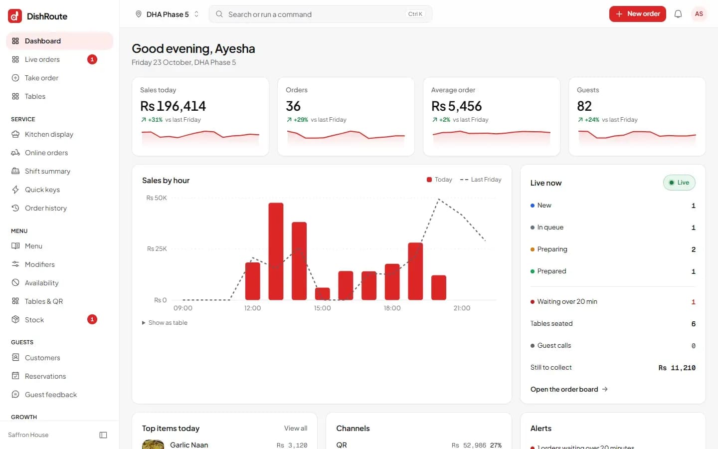 DishRoute restaurant dashboard with sales, orders and live table status