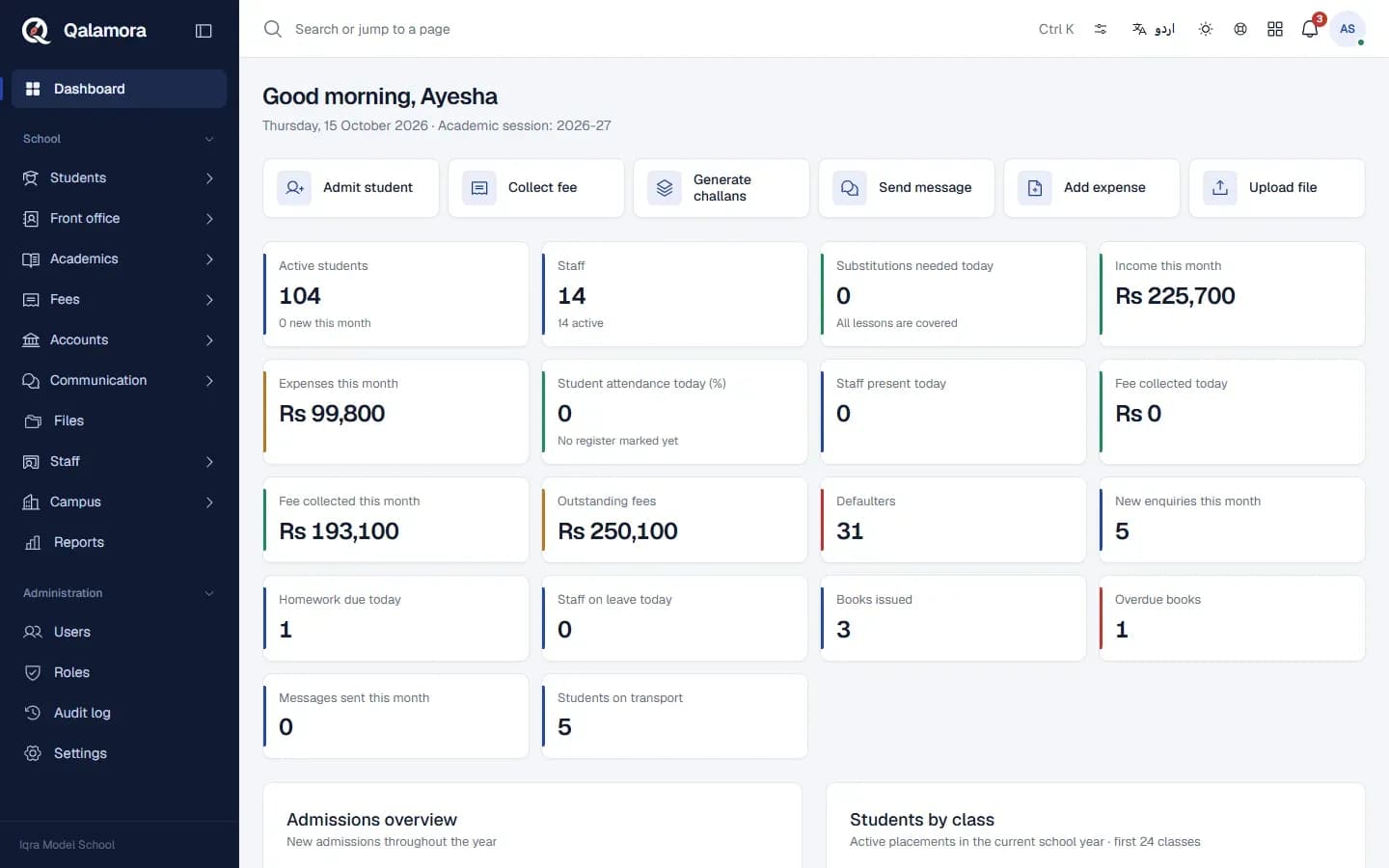 Qalamora school dashboard with enrolment, fee collection and attendance at a glance